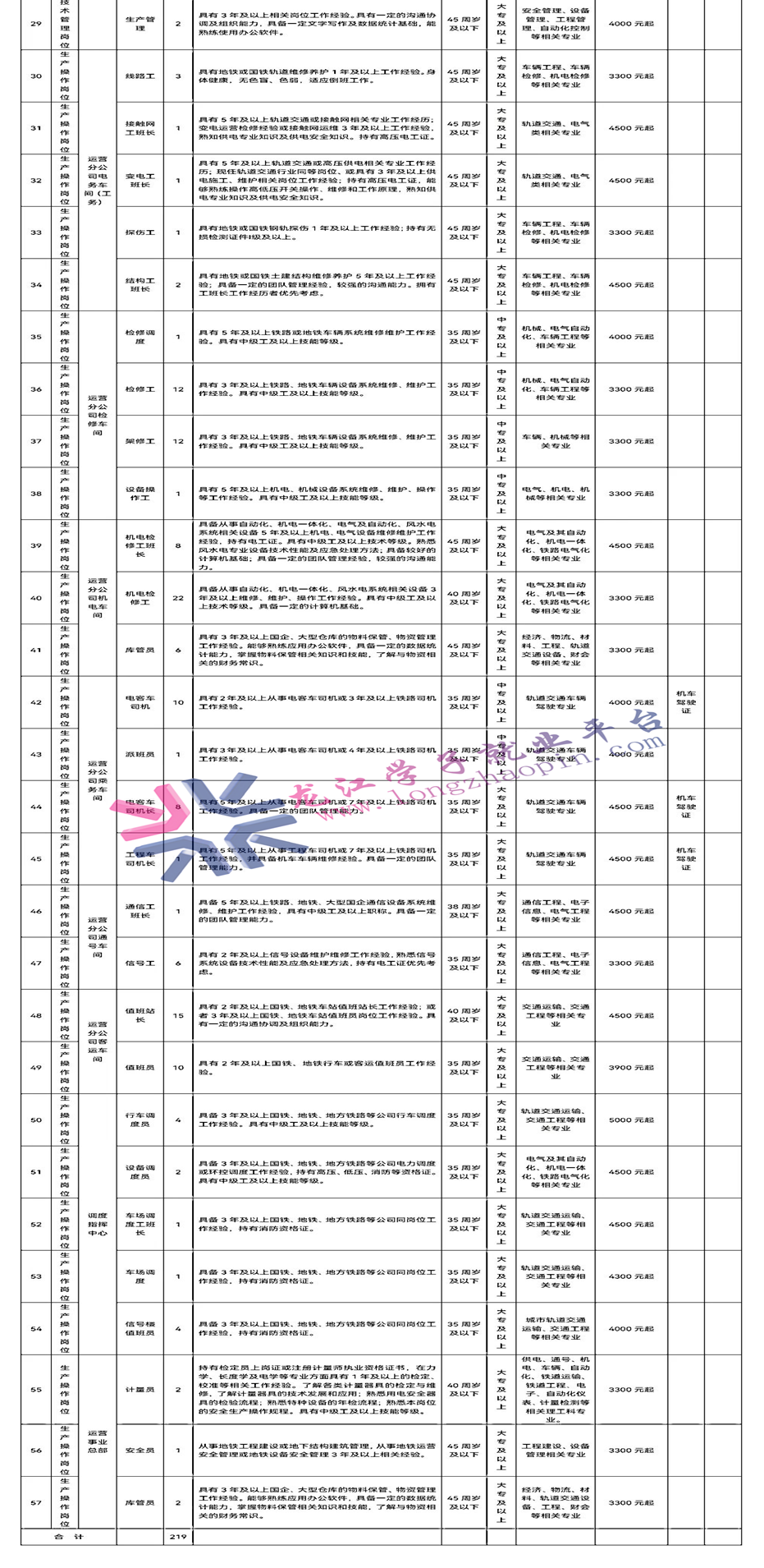 说明: 图片